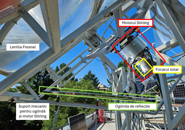Optical system design