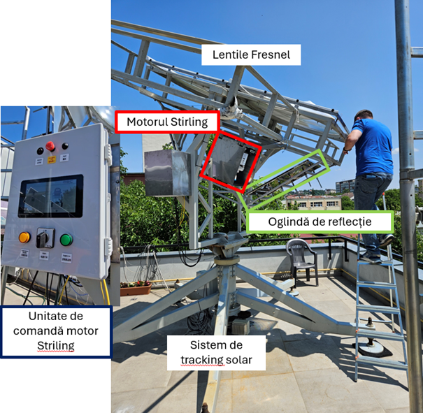 Implementation of solar tracking positioning control system